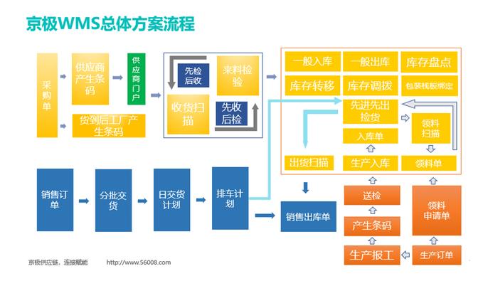 scm供应链管理系统对更多行业未来