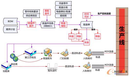 元工国际mes/scm解决方案为徐工集团打造智慧工厂_软件动态_信息化