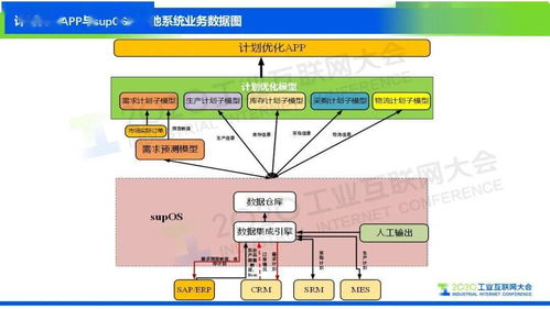 邵黎勋 基于supos工业操作系统的精细化工数字化转型解决方案