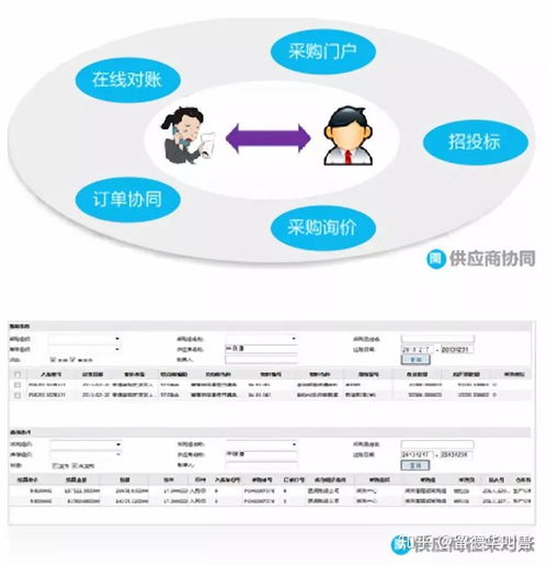 商业软件介绍3 金蝶eas智能供应链解决方案