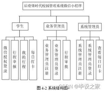 后疫情时代校园管理系统微信小程序开发 源码 论文 v 187