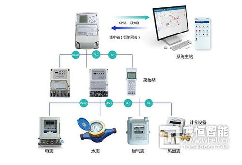 能耗监测系统合理用能提高生产效率